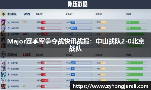 Major赛季军争夺战快讯战报：中山战队2-0北京战队