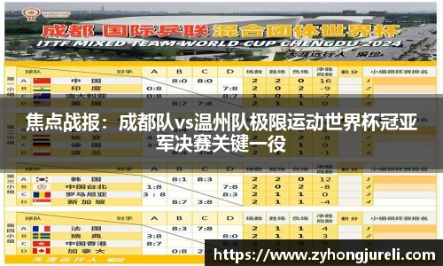 焦点战报：成都队vs温州队极限运动世界杯冠亚军决赛关键一役
